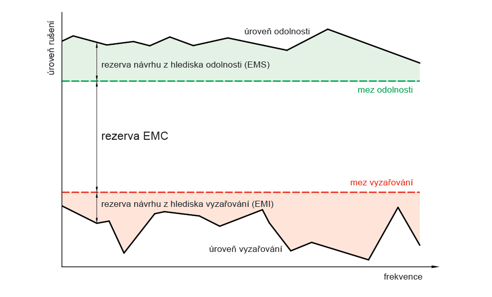 1009 Víte že svítidla nevyzařují jen světlo Jak je to s elektromagnetickým rušením svítidel obrazek2