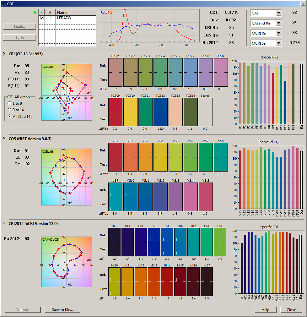 1011 Měřítka podání barev BabelCTandA CRI 00